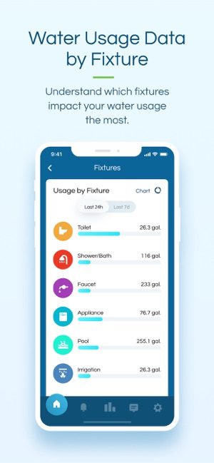 Water usage data by fixture on a phone screen.